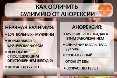 Лечение булимии в Лесном Городке