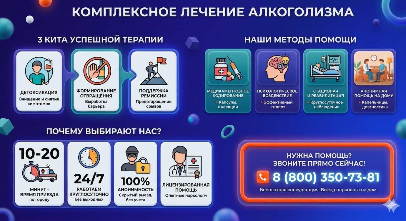 Инфографика о методах лечения алкоголизма в Лесном Городке: детоксикация, кодирование и анонимная помощь на дому от клиники Похмельная служба.